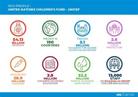 unicef stands for|About UNICEF .